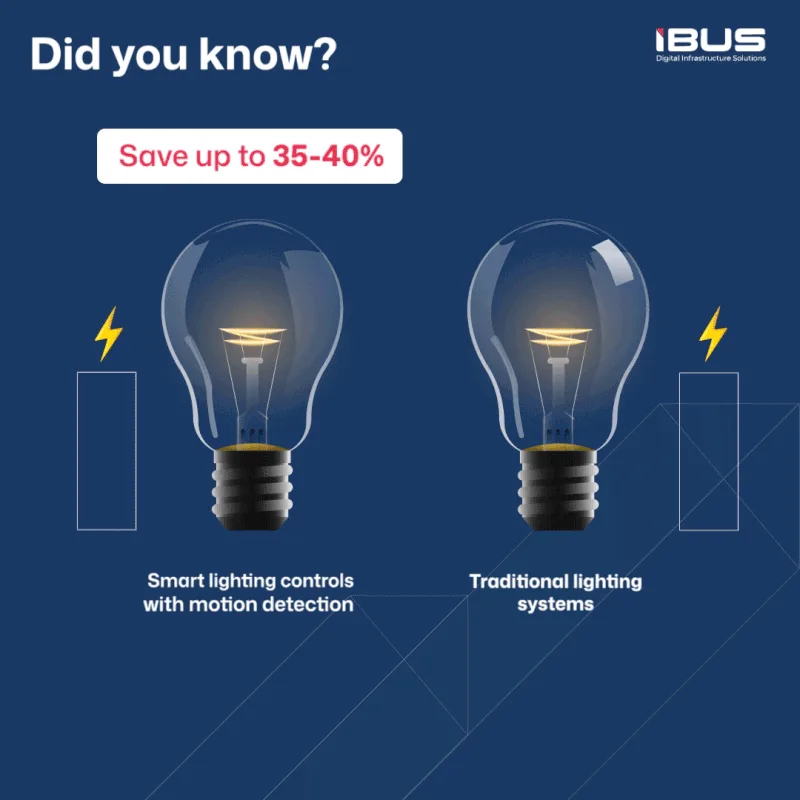 iBUS Content