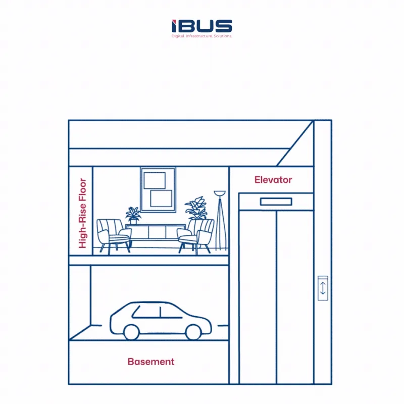 iBUS Content