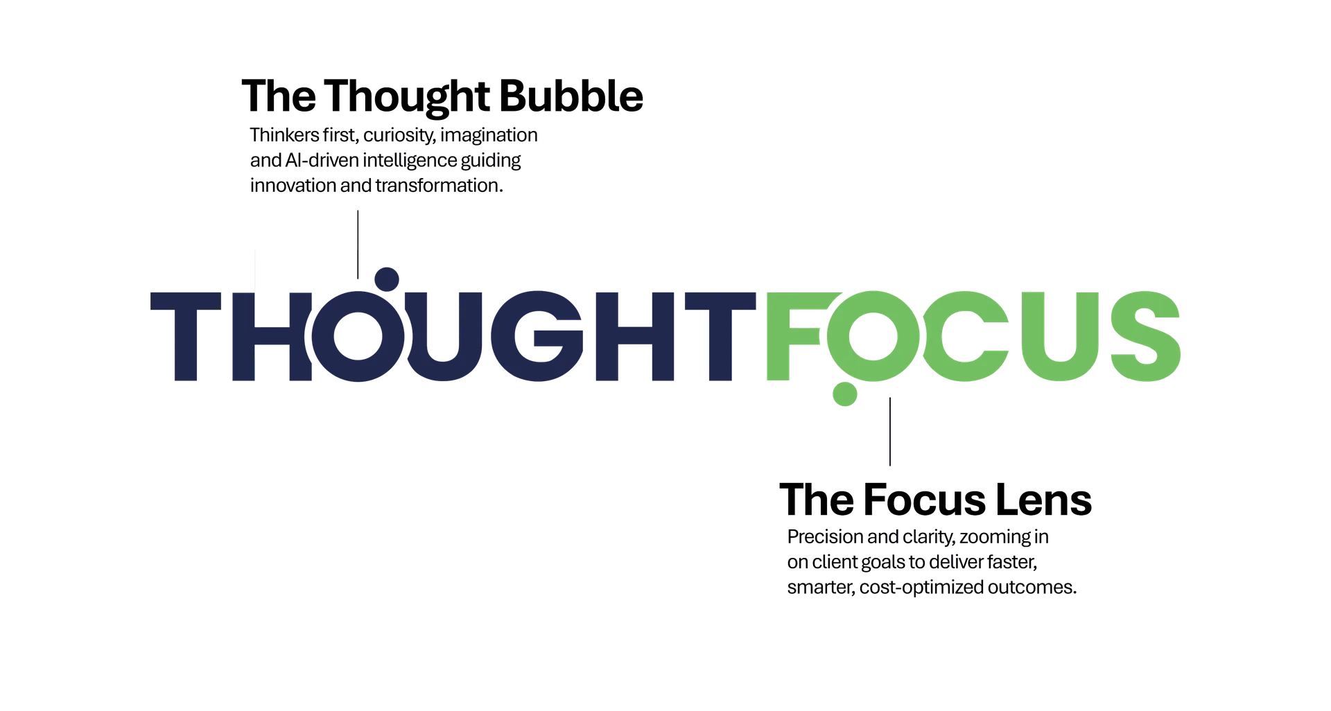 ThoughtFocus Visual Identity System